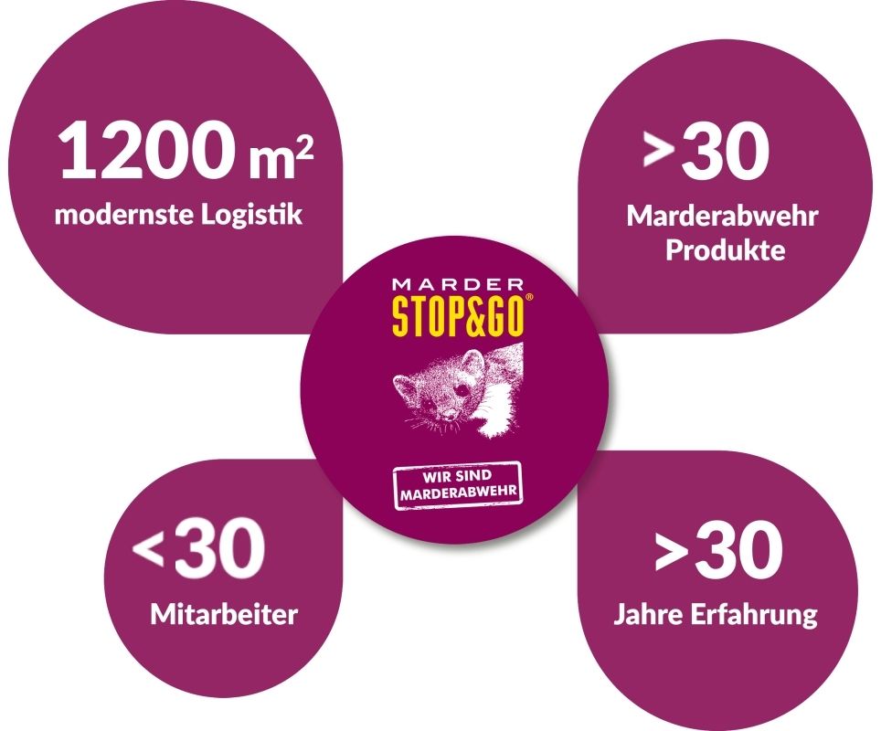 Unternehmen – STOP&GO Marderabwehr – Online-Shop für Marderschutz